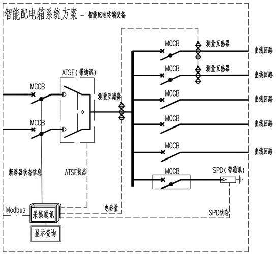 水电厂远程终端单元通信机柜接线图