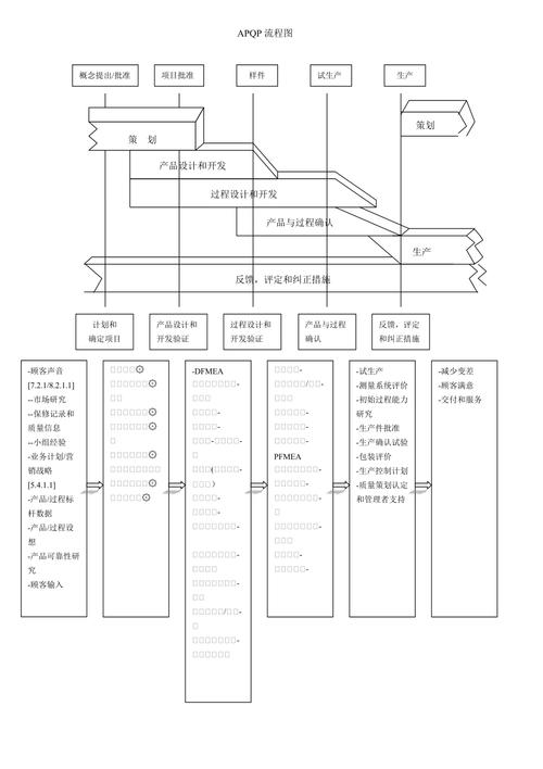 全面质量管理：数字化时代为什么许多工厂还在原地踏步？