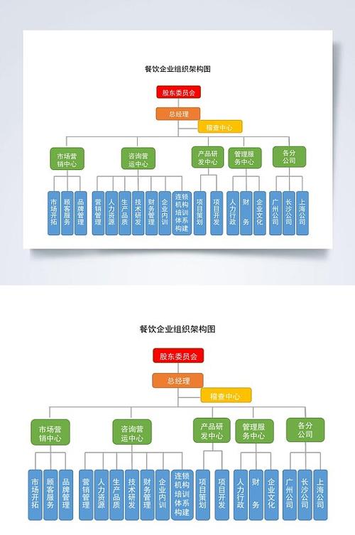 餐饮企业多主体关联架构工商查询截图