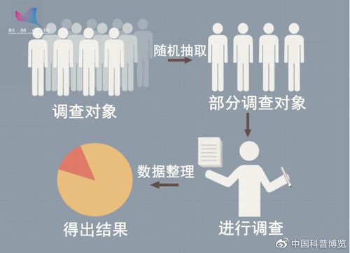2023中国公民科学素养抽样调查数据统计图