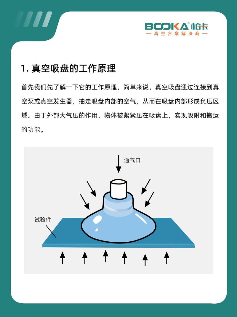 真空吸盘压强差原理示意图