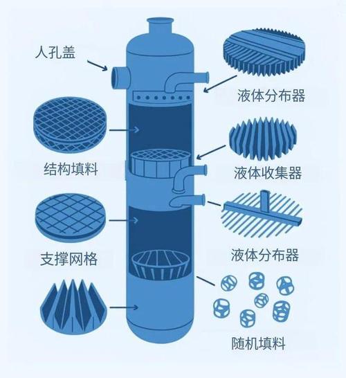 塔器实战：从选型到制造，那些教科书不会告诉你的坑与经验