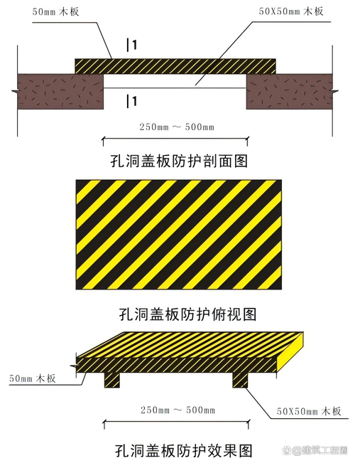 实施阶段的坑：接口、土建、消防