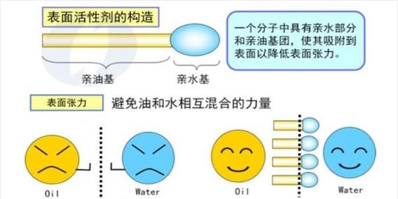 极端工况下润滑油极压添加剂作用机理示意图