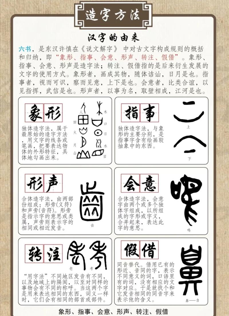转注和假借:这俩字不是造字,是“借”字