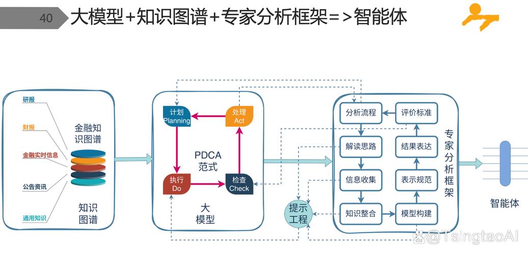 企业内容语义知识图谱构建示意图