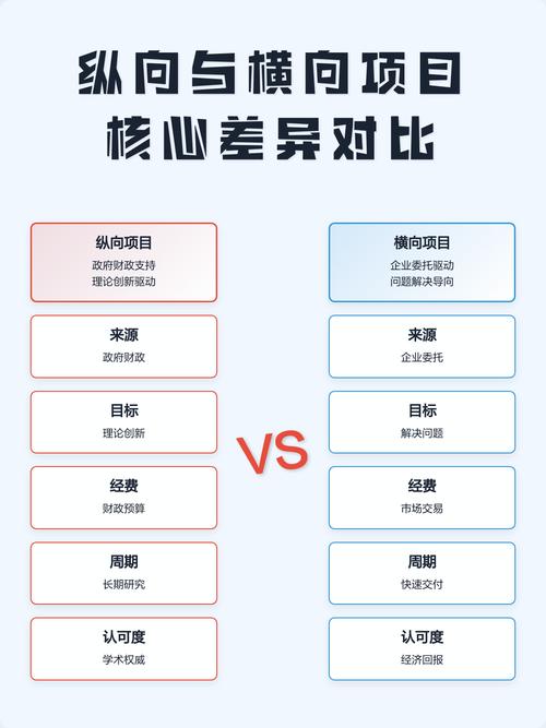 纵向项目申报：你踩过的坑其实都是出题人的隐藏线索