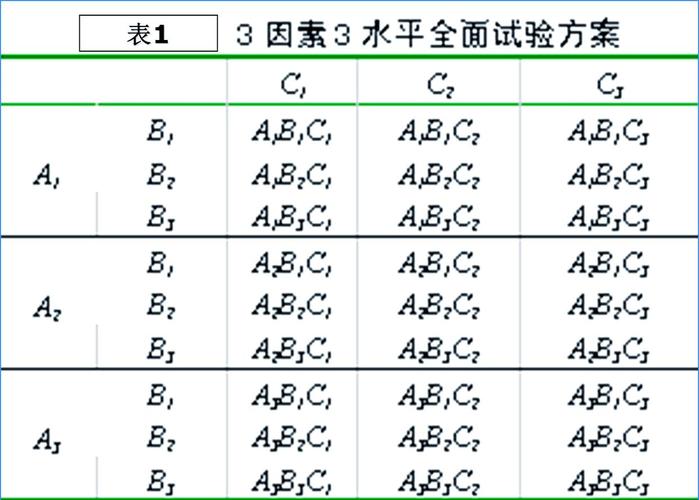 田口方法实战：从工程师的无奈到质量突破的利器