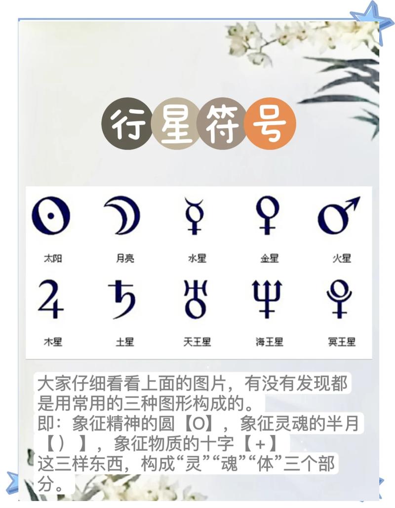 太阳星座符号特征示意图