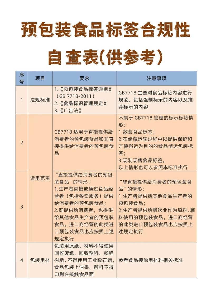 预包装食品食品安全标准合规指标对照表