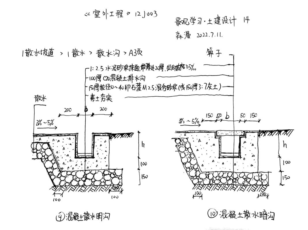 排水沟坡度标高尺寸测量示意图