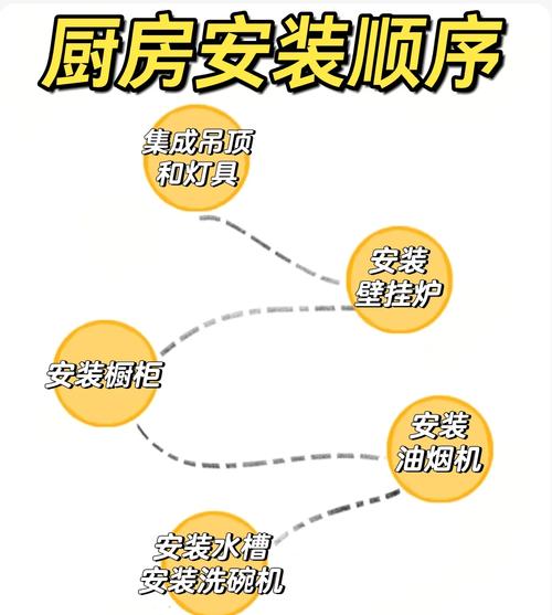 厨房电器安装顺序流程图