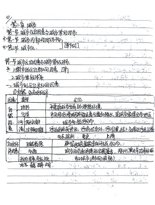 志愿填报城市学校专业取舍分析手写笔记