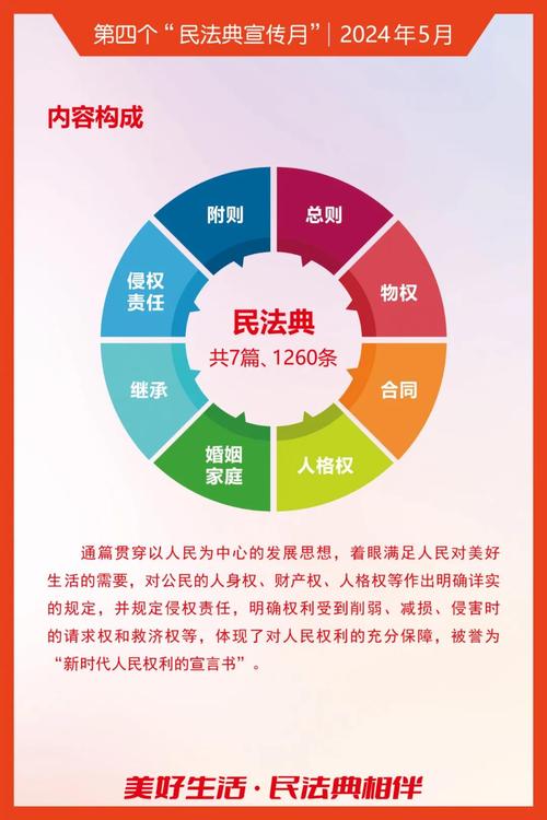 中华人民共和国民法典法定继承章节条文