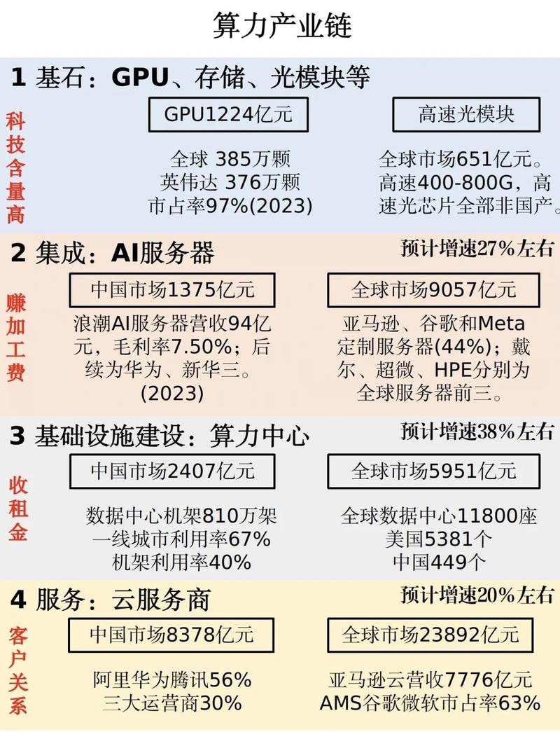 工业边缘计算节点算力负载对比图表