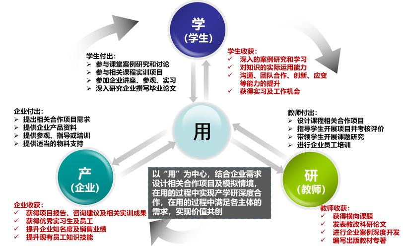 那些真正落地的产学研案例，有多野？