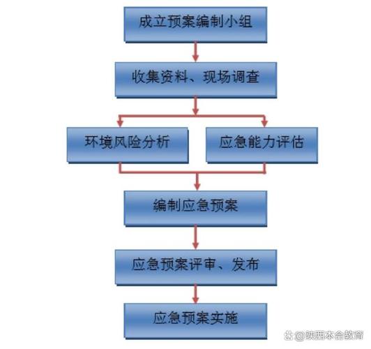 企业紧急避险环境污染案例判决分析图
