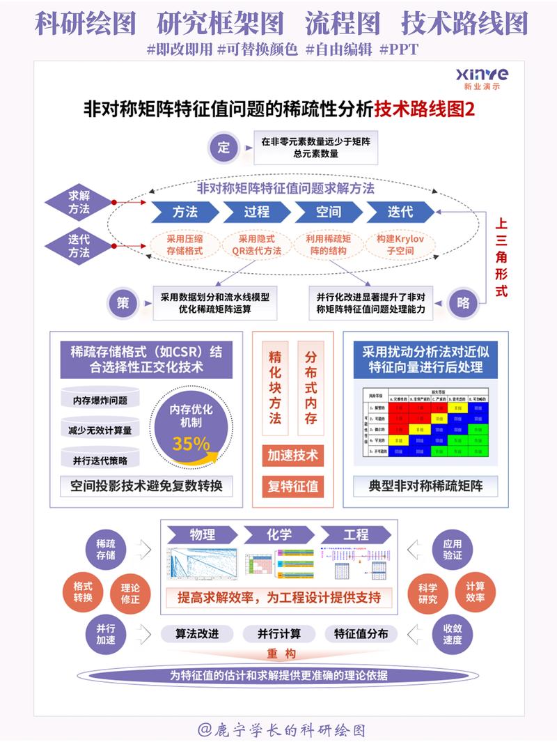 技术赋能，还是技术添乱？