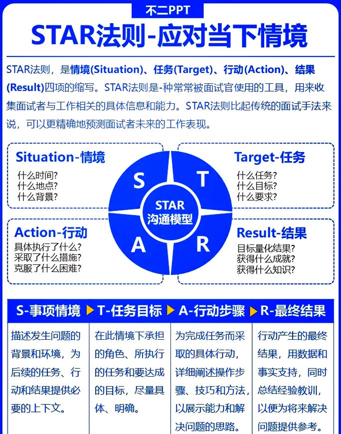 求职面试STAR法则回答模板思维导图