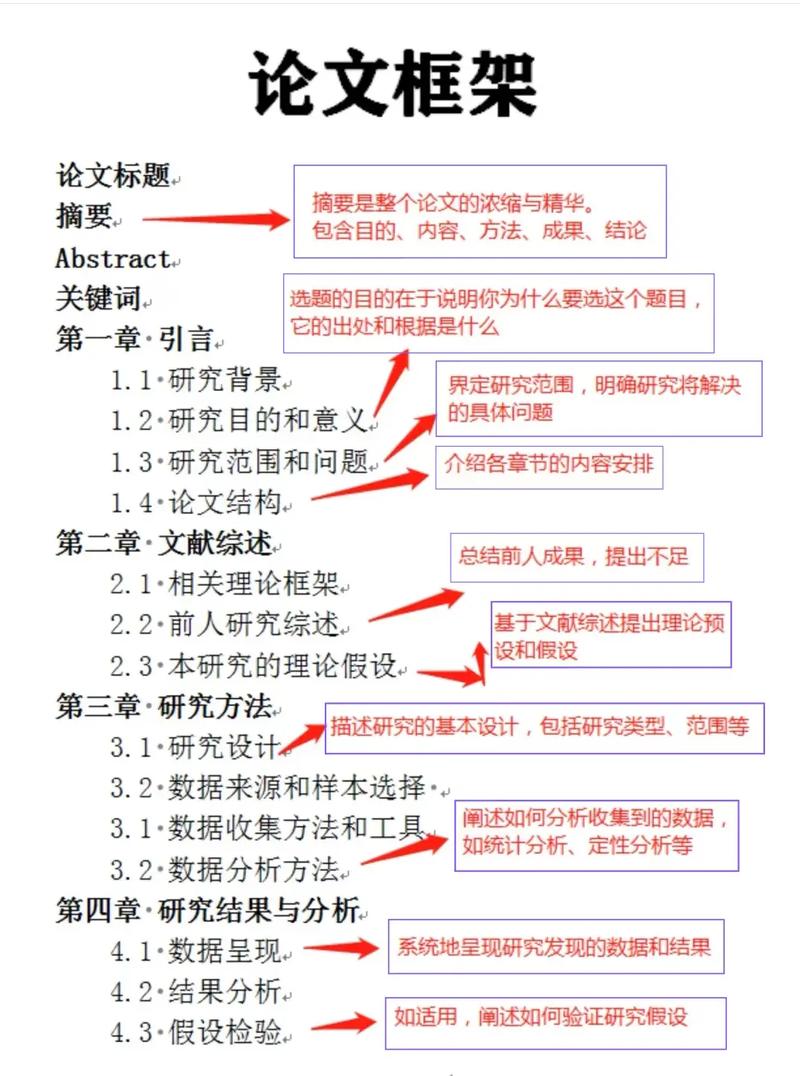 学位论文逻辑框架草稿纸