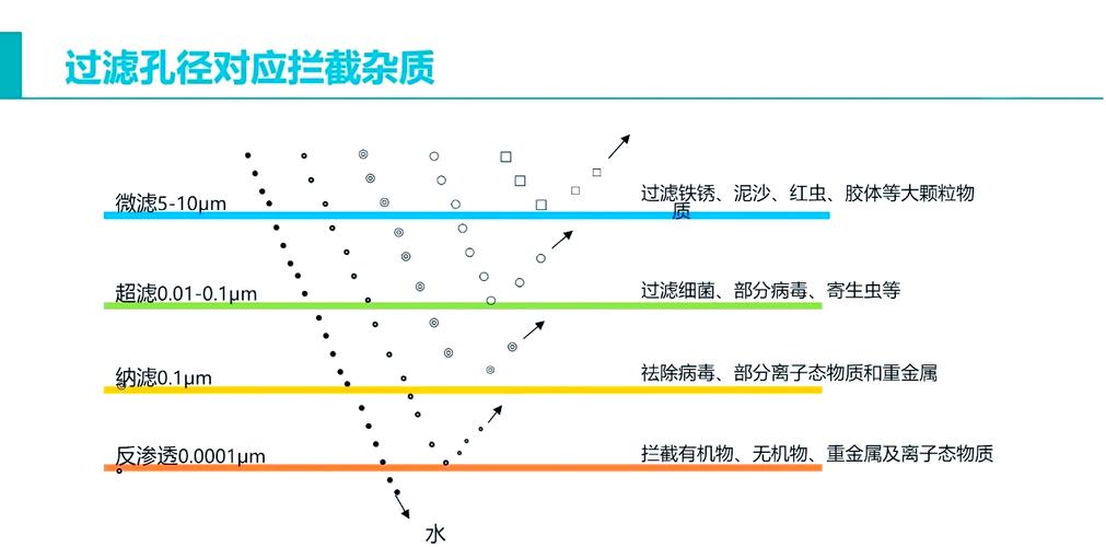 液压过滤器过滤精度与β值标注对比示意图