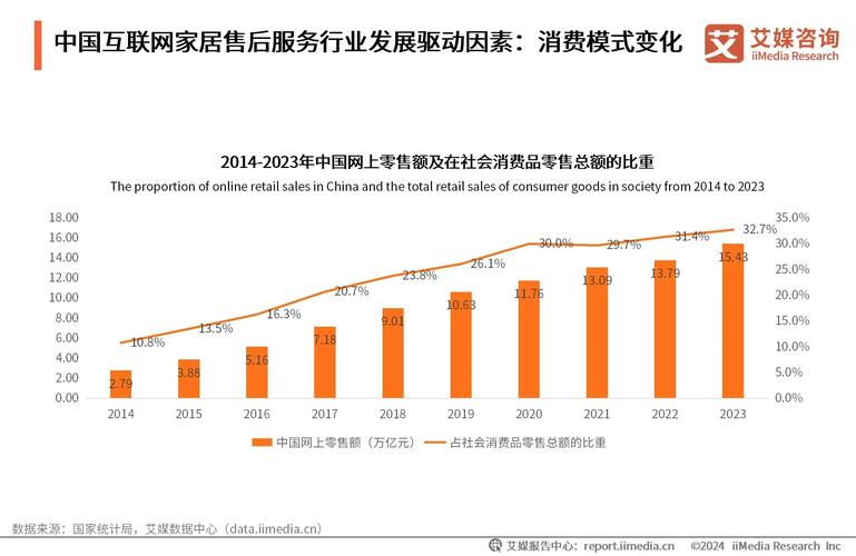 售后服务和未来趋势,别只看眼前