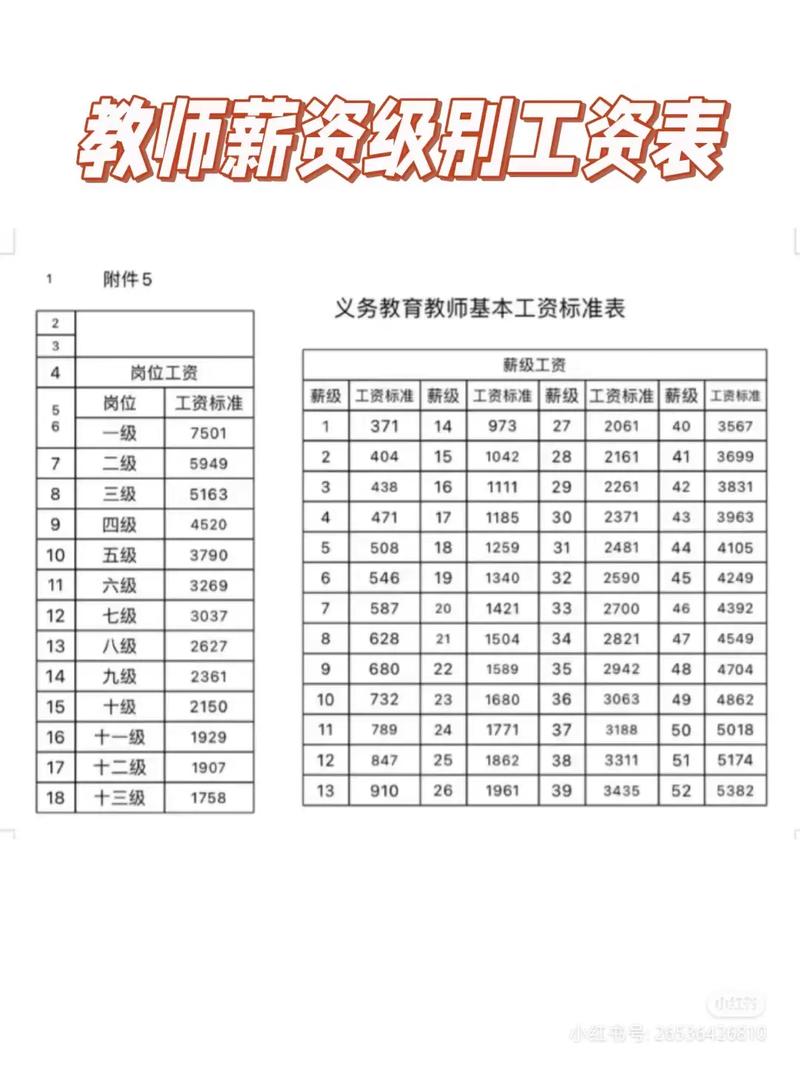 编制外教师工资条与编制内对比图