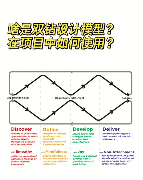 重新理解服务设计思维：别拿它当画流程图的工具