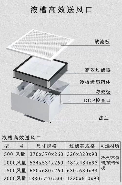 工业洁净室HEPA过滤器安装箱体截面图
