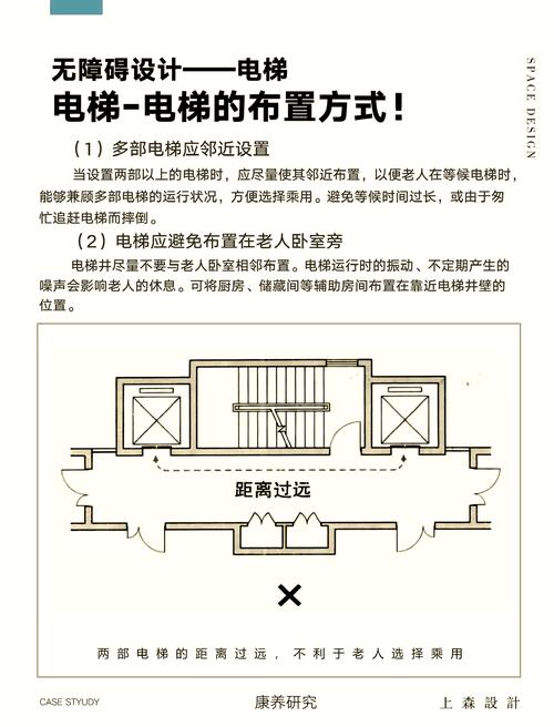 小区电梯间邻居安全社交距离示意图