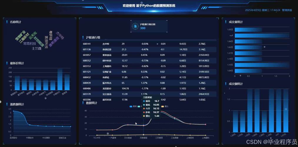 证券投研另类数据爬虫监测后台