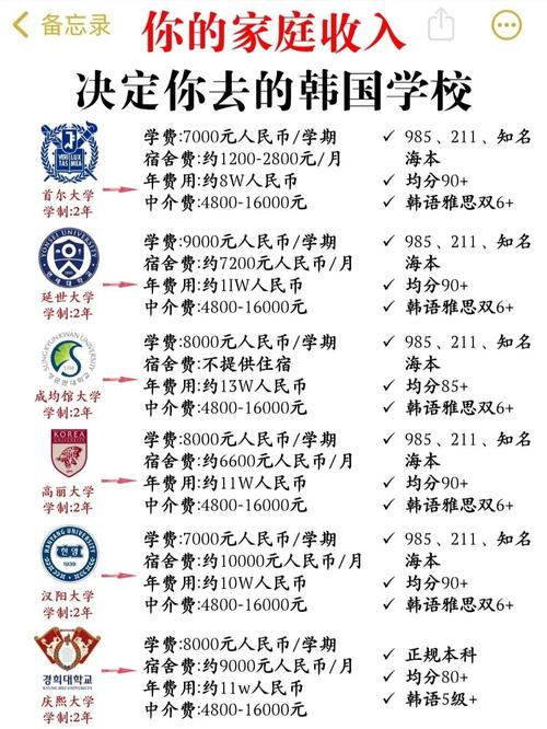 留学学费账单额外费用清单