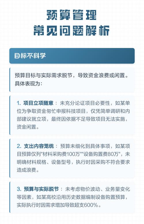 预算准备类常见问题