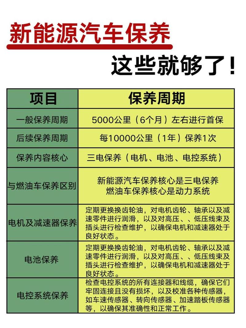 故障排查与保养:千万别“凭经验”