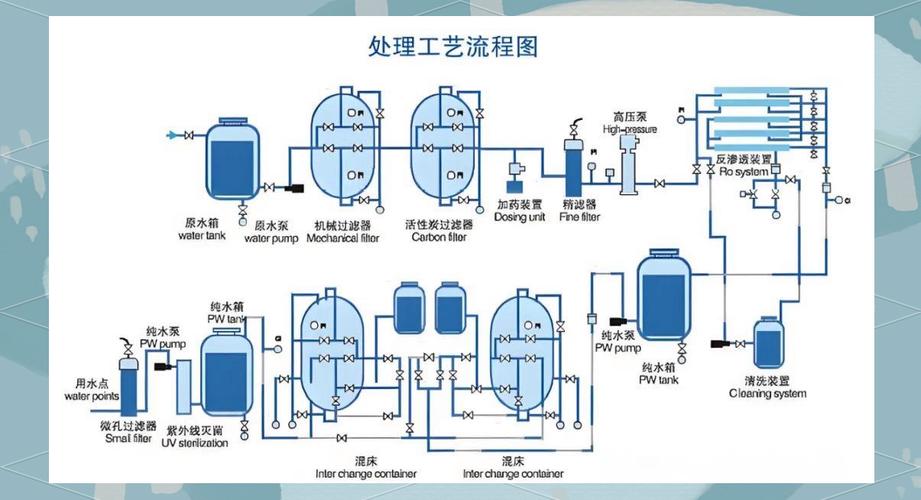 超纯水制备工艺流程图