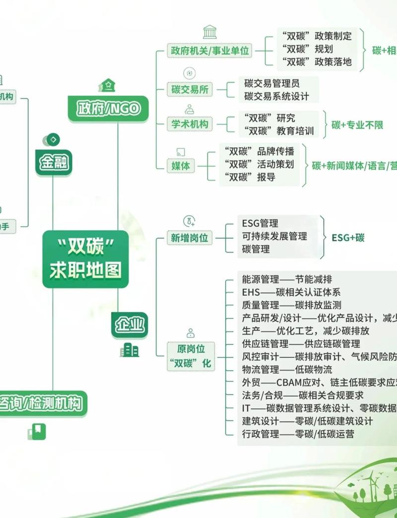 高校双碳专业新旧培养方案对比图