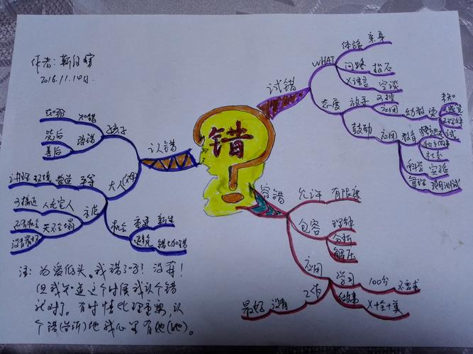 思维导图真的能提高学习效率吗？-我问答网