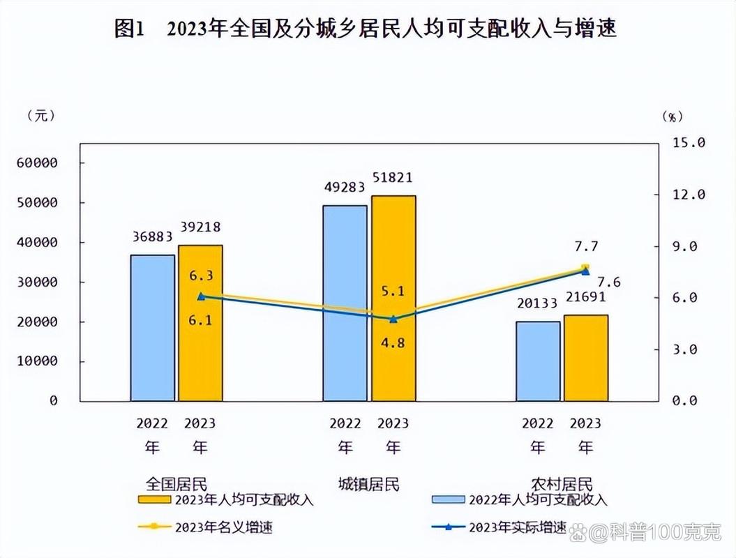 数字游民在不同国家收入水平对比图表