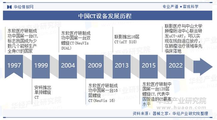工业 CT，国产替代走到了哪一步？