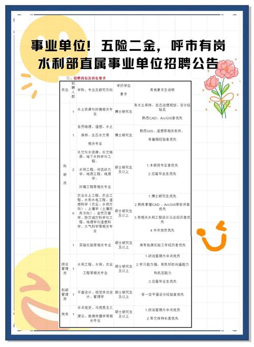 应届生春招岗位招聘信息坑点标注图