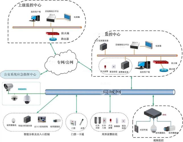 智慧安防前端本地隐私计算部署示意图