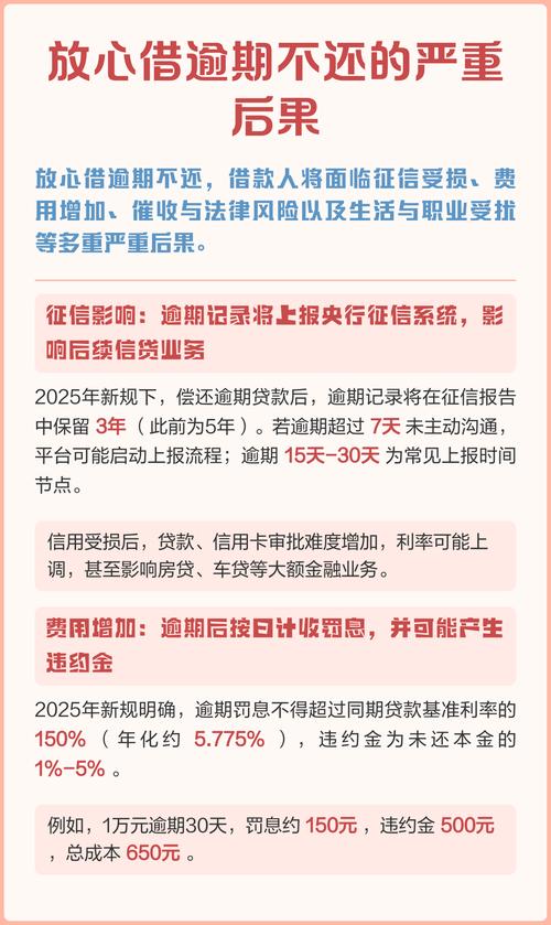 逾期不交真的会有严重后果吗