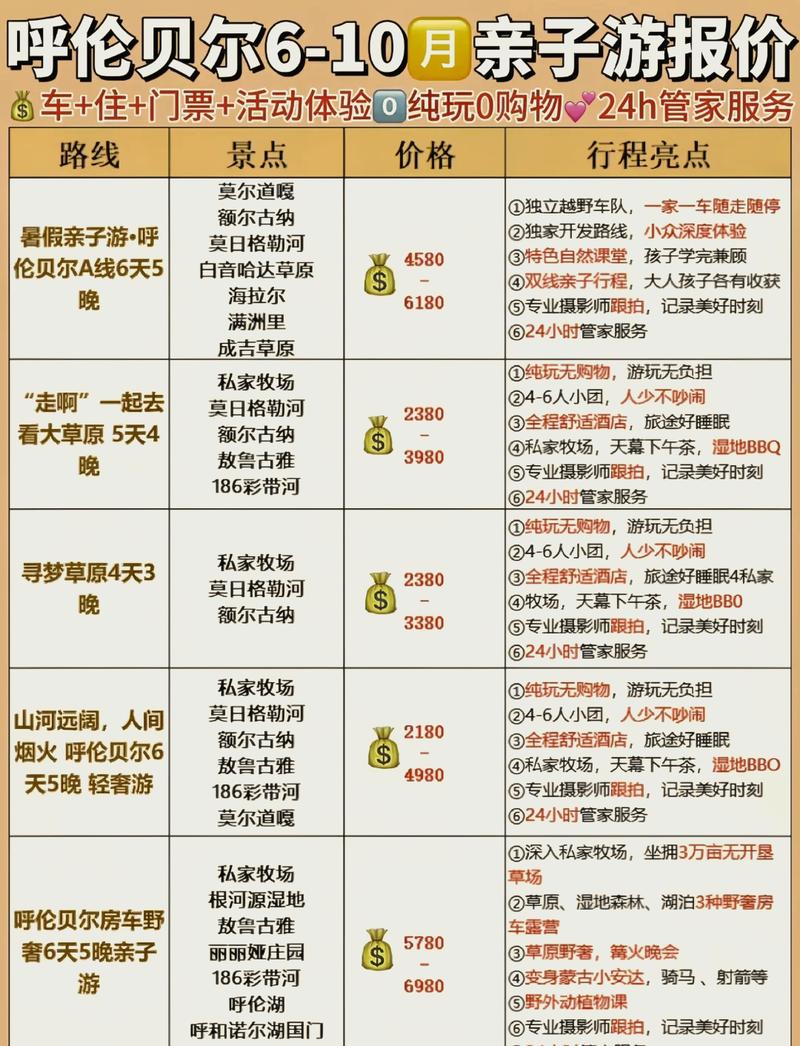 不同规模的旅游商家,怎么选最划算