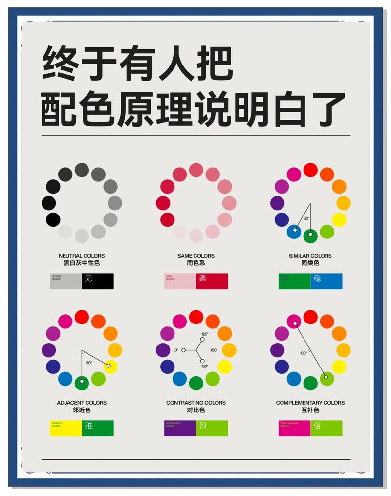 配色懒人生存法,根本不用学什么色环理论
