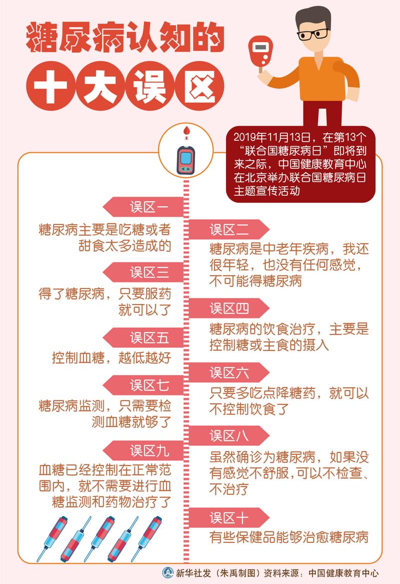 几个常见的认知误区