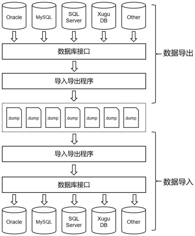 去中心化分布式存储修复编码数据还原示意图