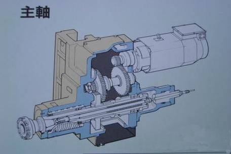 数控机床加工中心内部高压内冷主轴结构图