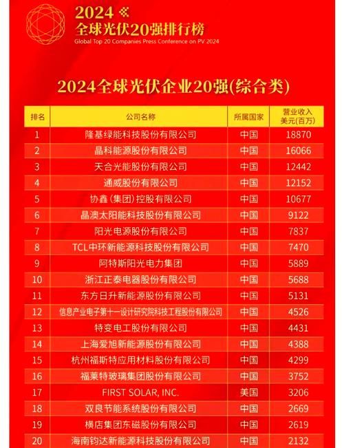 2024年,有哪些厂家值得你多看一眼?