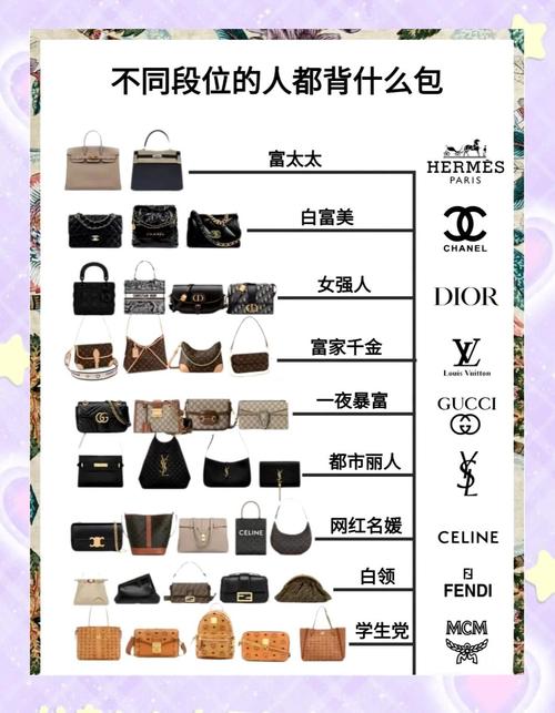 不同包,配重点也不一样,得看具体情况