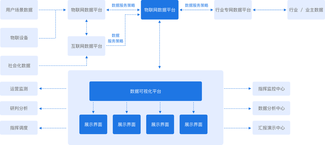 商业案例反常点查找逻辑图